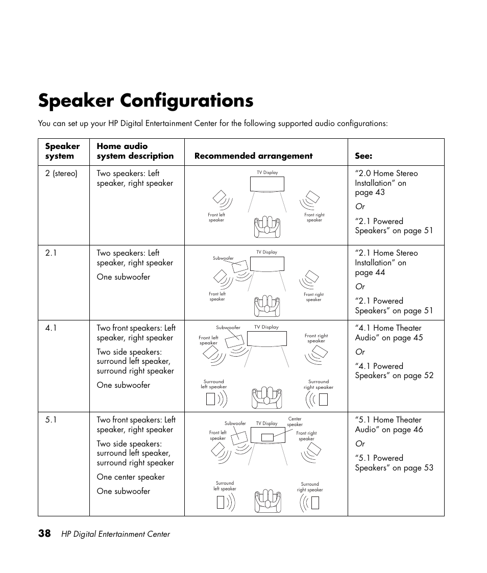 Speaker configurations | HP 2000491 User Manual | Page 44 / 180