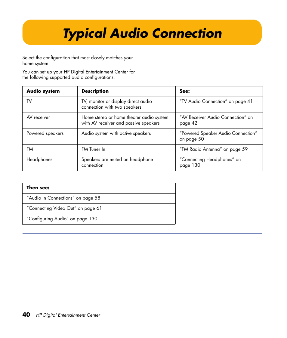 Typical audio connection | HP 2000491 User Manual | Page 46 / 180