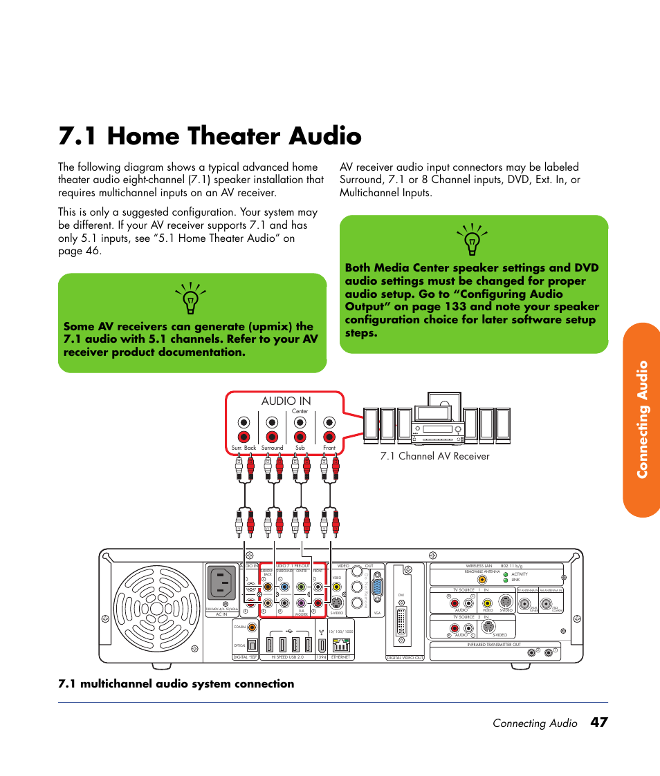 1 home theater audio, 47 connecting audio, Connecting audio | Audio in, 1 channel av receiver | HP 2000491 User Manual | Page 53 / 180