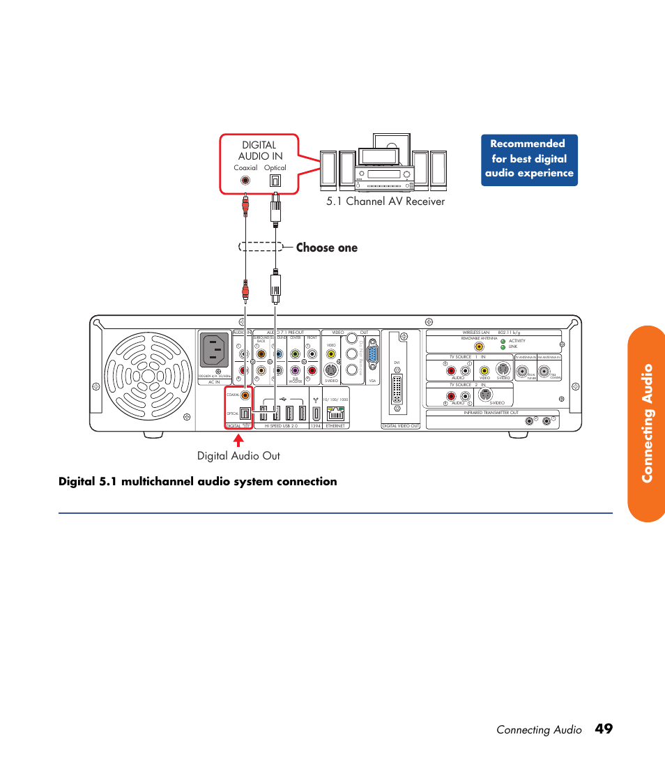 49 connecting audio, Choose one, Connecting audio | Digital 5.1 multichannel audio system connection, Digital audio out, 1 channel av receiver, Digital audio in, Recommended for best digital audio experience | HP 2000491 User Manual | Page 55 / 180