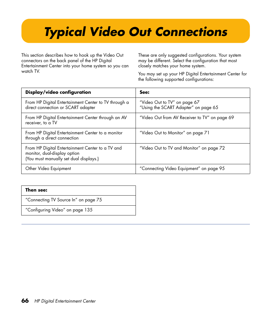 Typical video out connections | HP 2000491 User Manual | Page 72 / 180