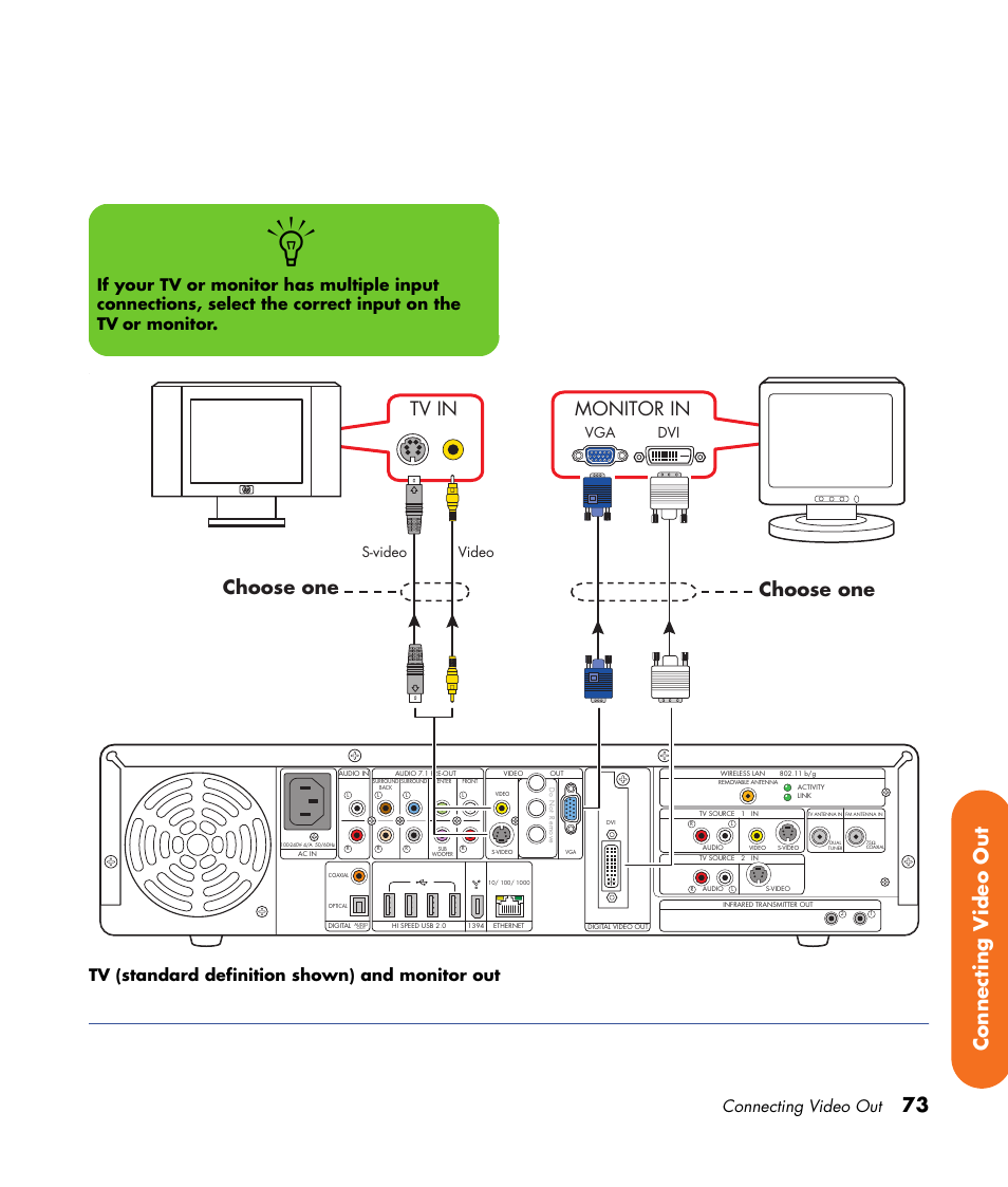 73 connecting v ideo out, Tv in, Monitor in | Choose one, Connecting video out, Tv (standard definition shown) and monitor out, Dvi s-video video | HP 2000491 User Manual | Page 79 / 180