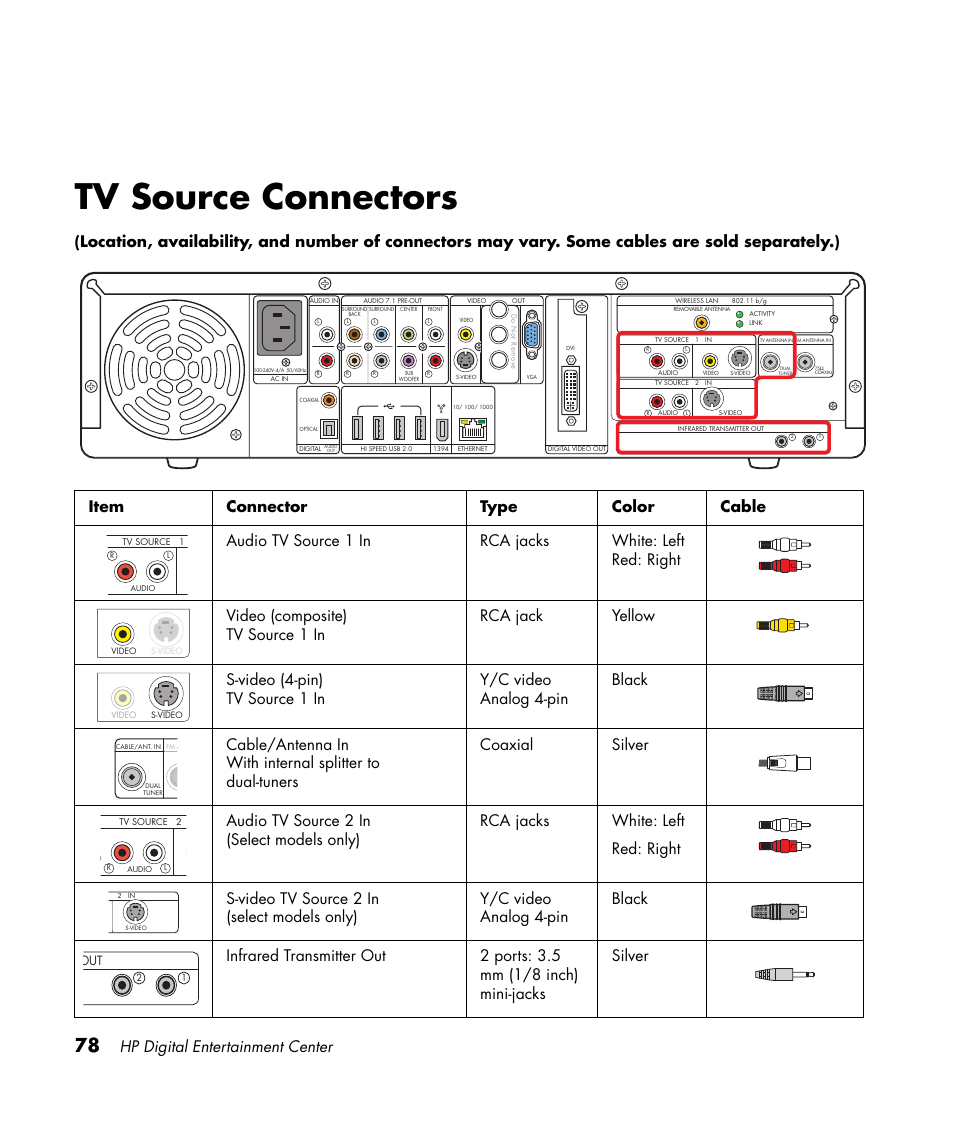 Tv source connectors, Hp digital entertainment center | HP 2000491 User Manual | Page 84 / 180