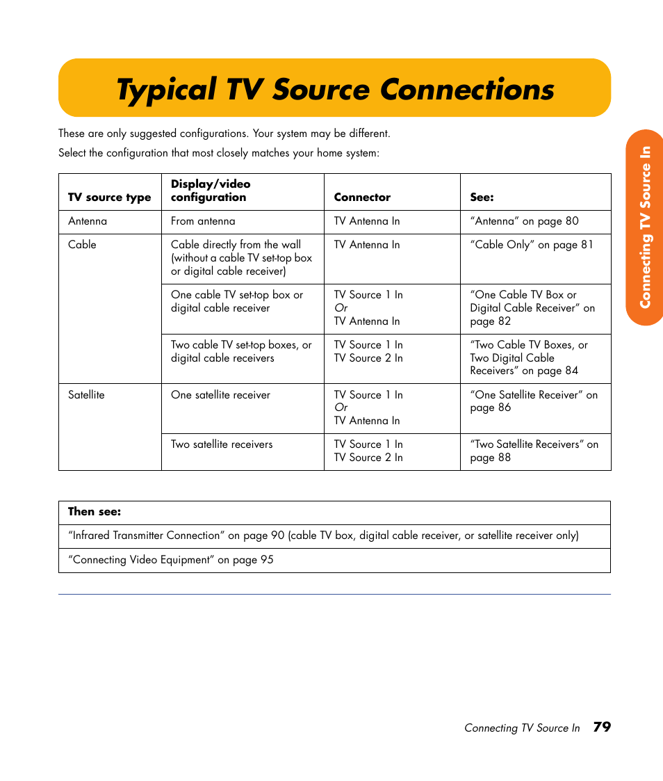 Typical tv source connections | HP 2000491 User Manual | Page 85 / 180