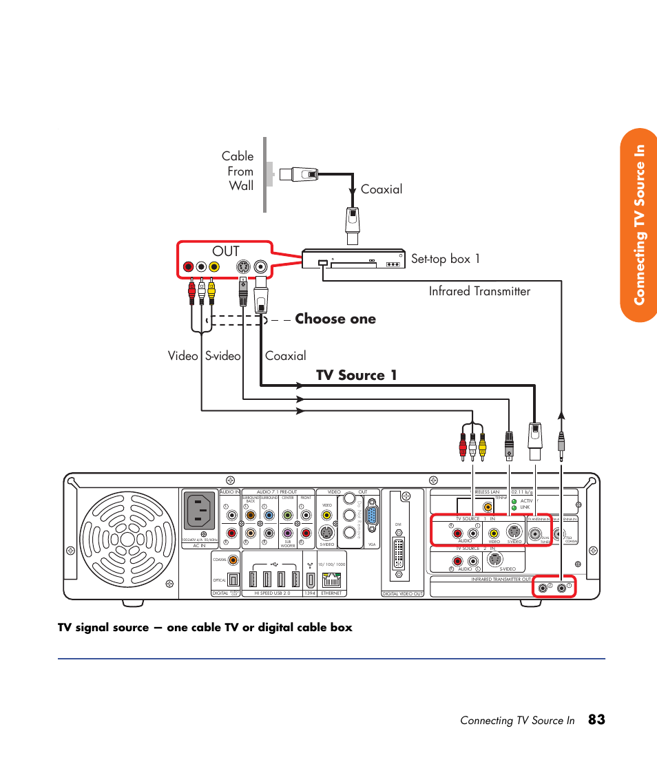 Out tv source 1, Choose one, 83 connecting tv source in | Cable from wall coaxial, Connecting tv source in | HP 2000491 User Manual | Page 89 / 180