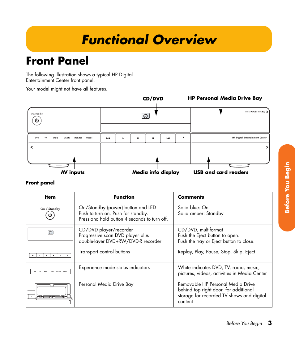 Functional overview, Front panel | HP 2000491 User Manual | Page 9 / 180