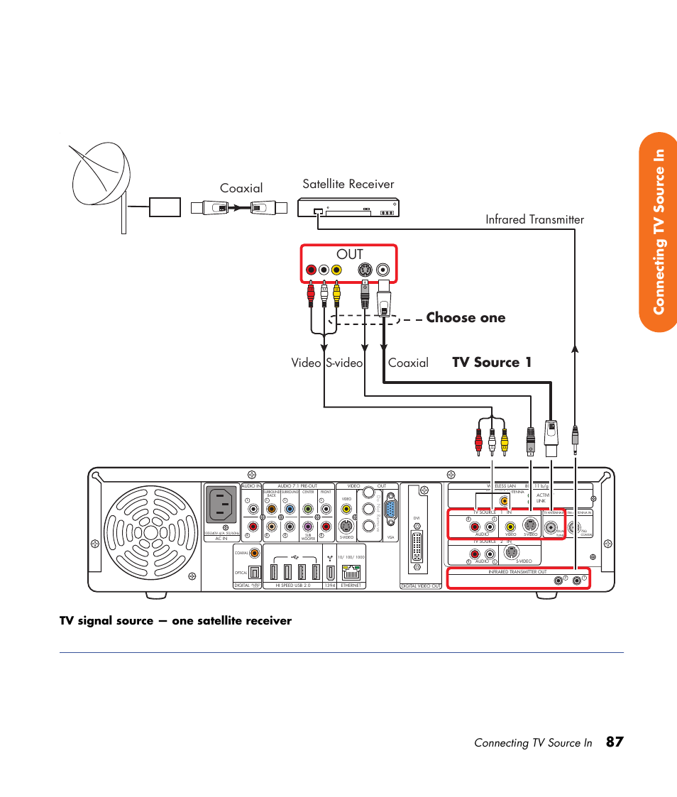 87 connecting tv source in, Tv source 1, Choose one out | Video coaxial s-video, Infrared transmitter coaxial satellite receiver, Connecting tv source in, Tv signal source — one satellite receiver | HP 2000491 User Manual | Page 93 / 180