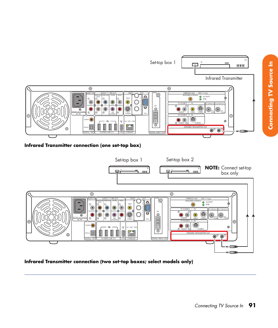 91 connecting tv source in, Connecting tv source in, Set-top box 1 infrared transmitter | HP 2000491 User Manual | Page 97 / 180