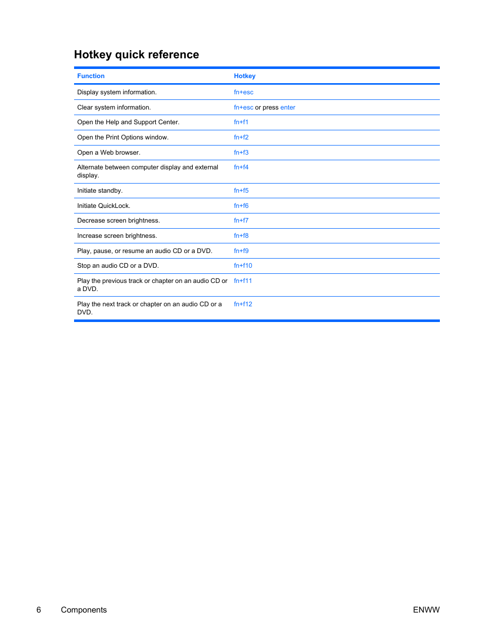 Hotkey quick reference | HP V6115TU User Manual | Page 10 / 22