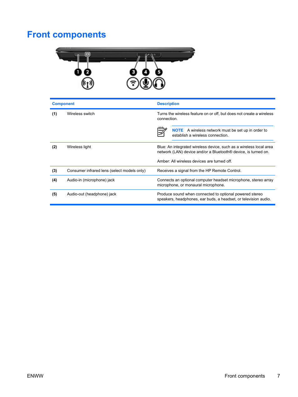 Front components | HP V6115TU User Manual | Page 11 / 22