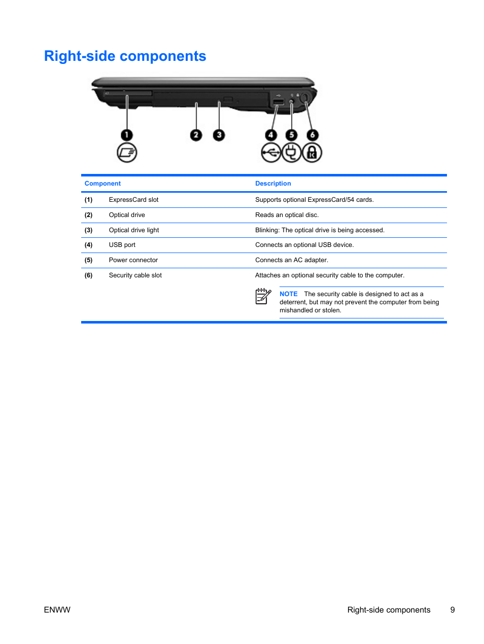 Right-side components | HP V6115TU User Manual | Page 13 / 22