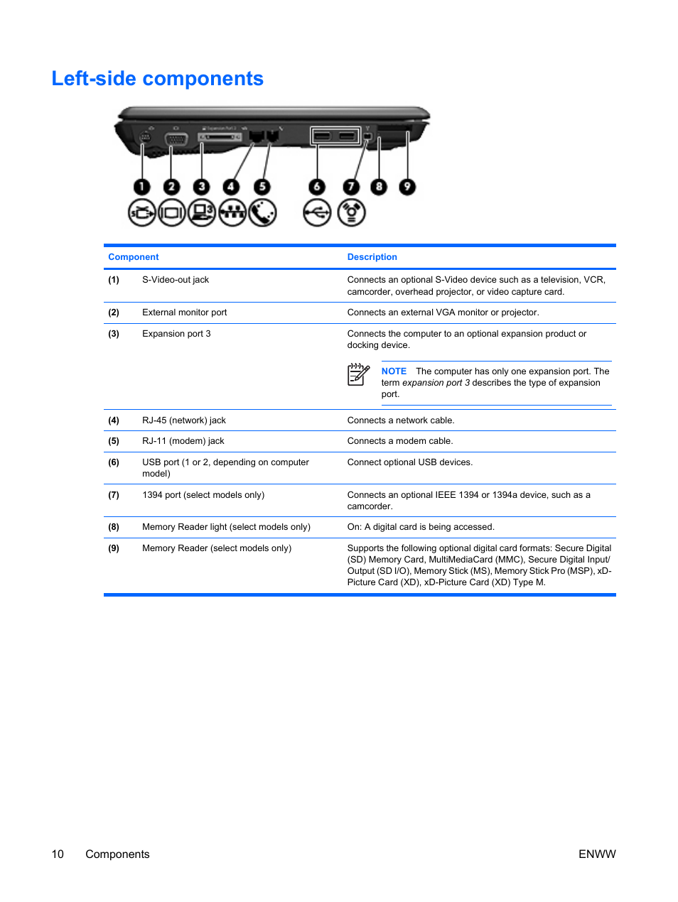 Left-side components | HP V6115TU User Manual | Page 14 / 22