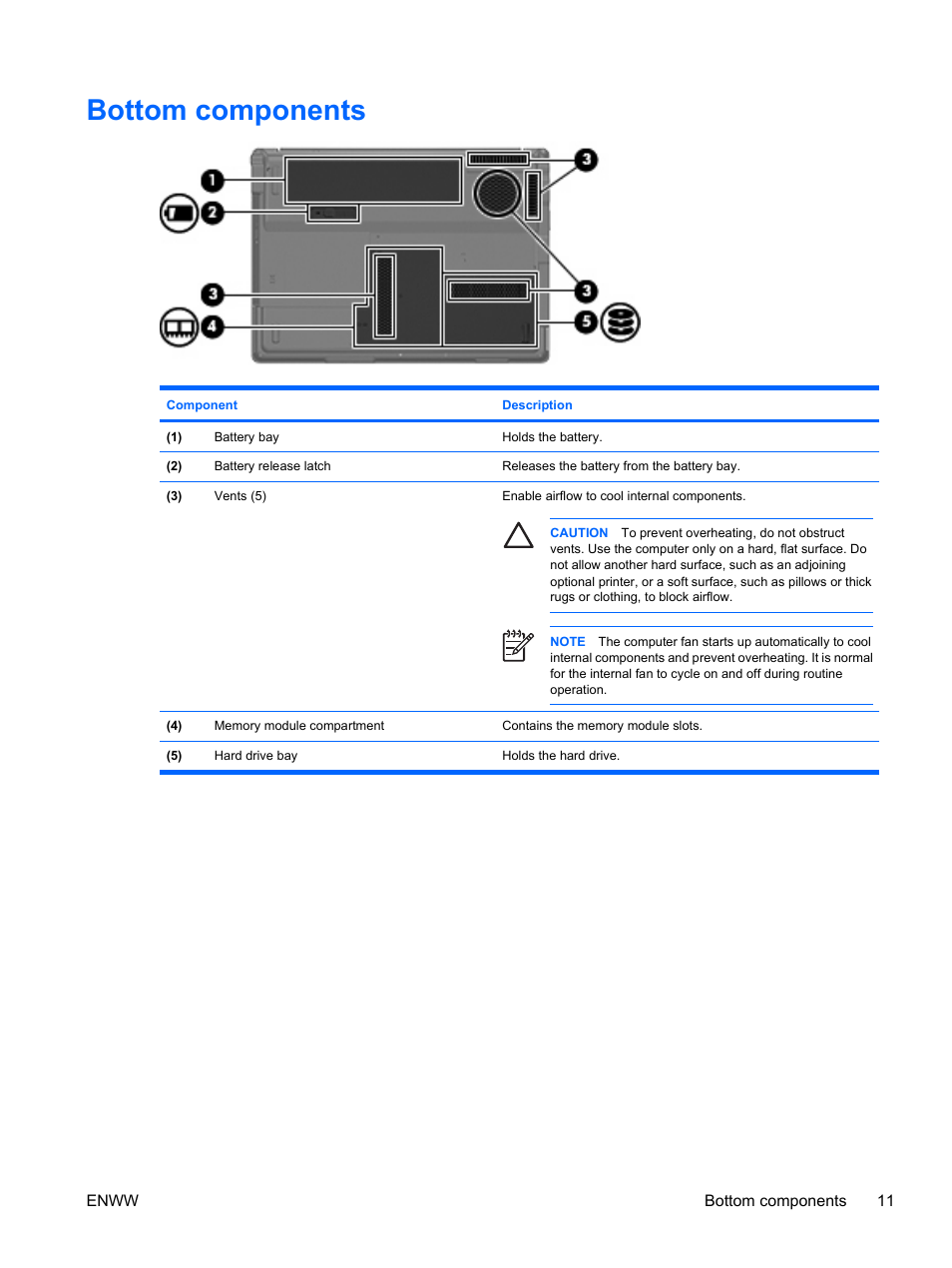Bottom components | HP V6115TU User Manual | Page 15 / 22