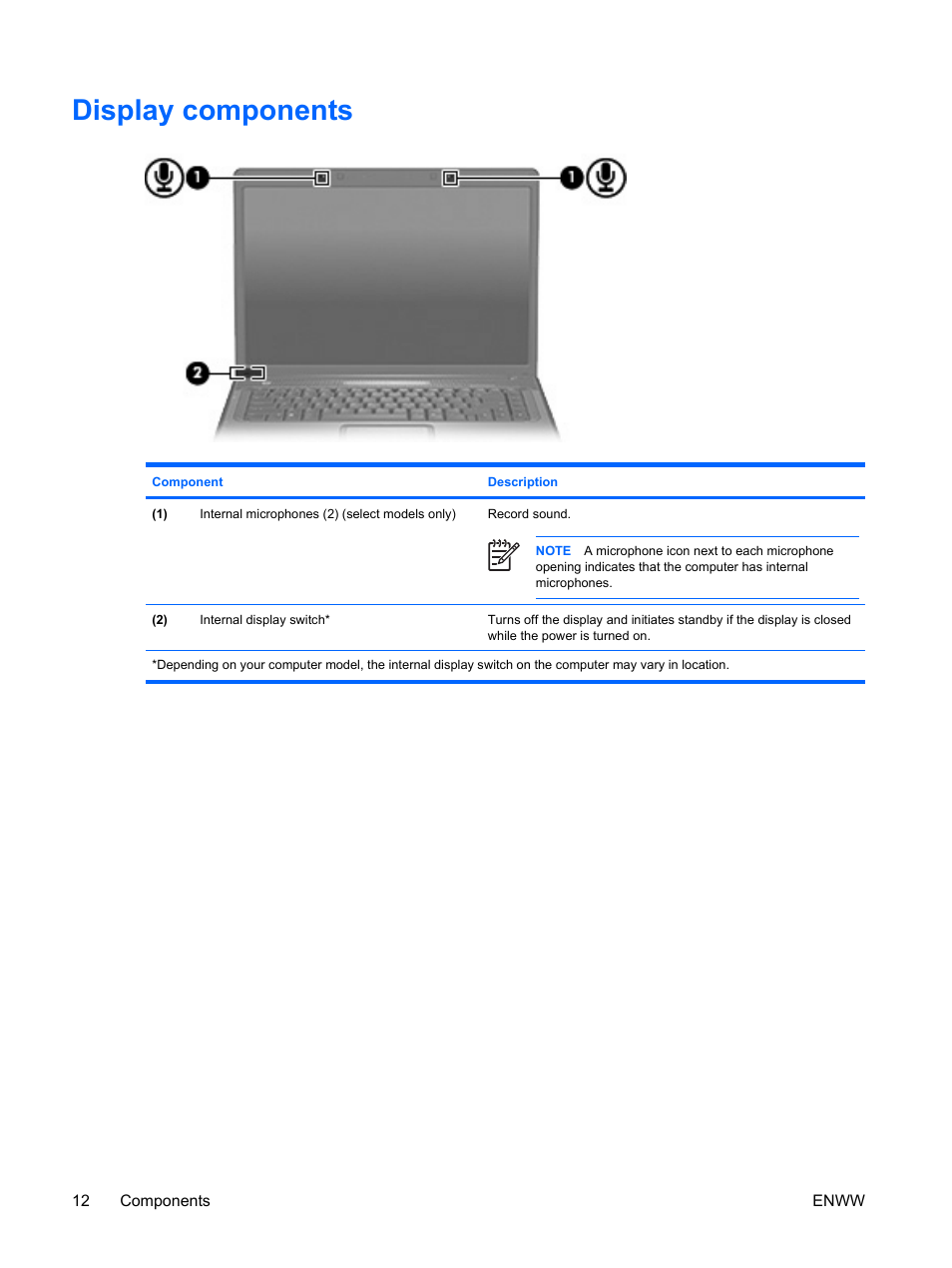 Display components | HP V6115TU User Manual | Page 16 / 22