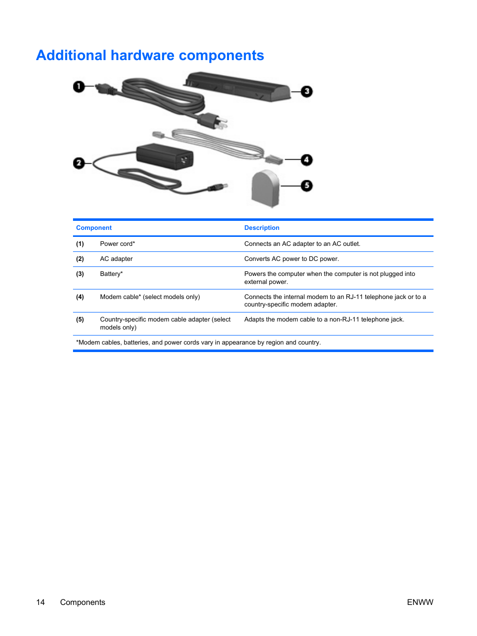 Additional hardware components | HP V6115TU User Manual | Page 18 / 22