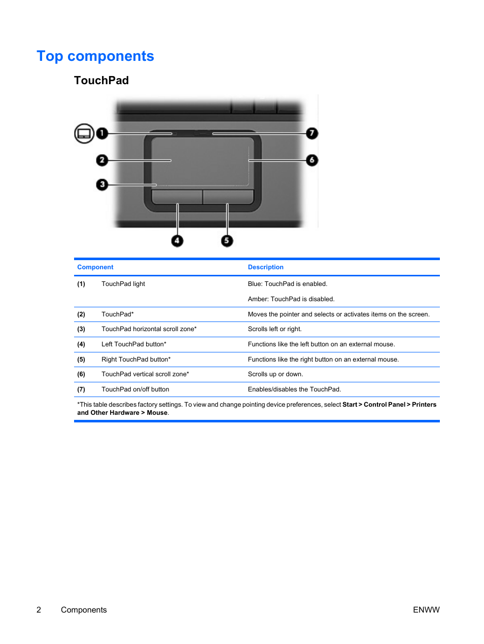 Top components, Touchpad | HP V6115TU User Manual | Page 6 / 22