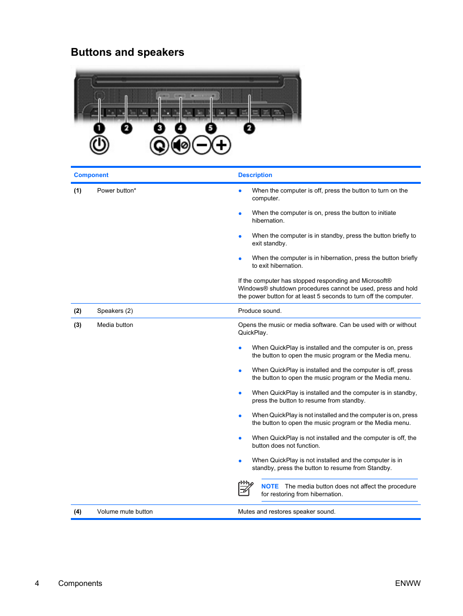 Buttons and speakers, 4components enww | HP V6115TU User Manual | Page 8 / 22