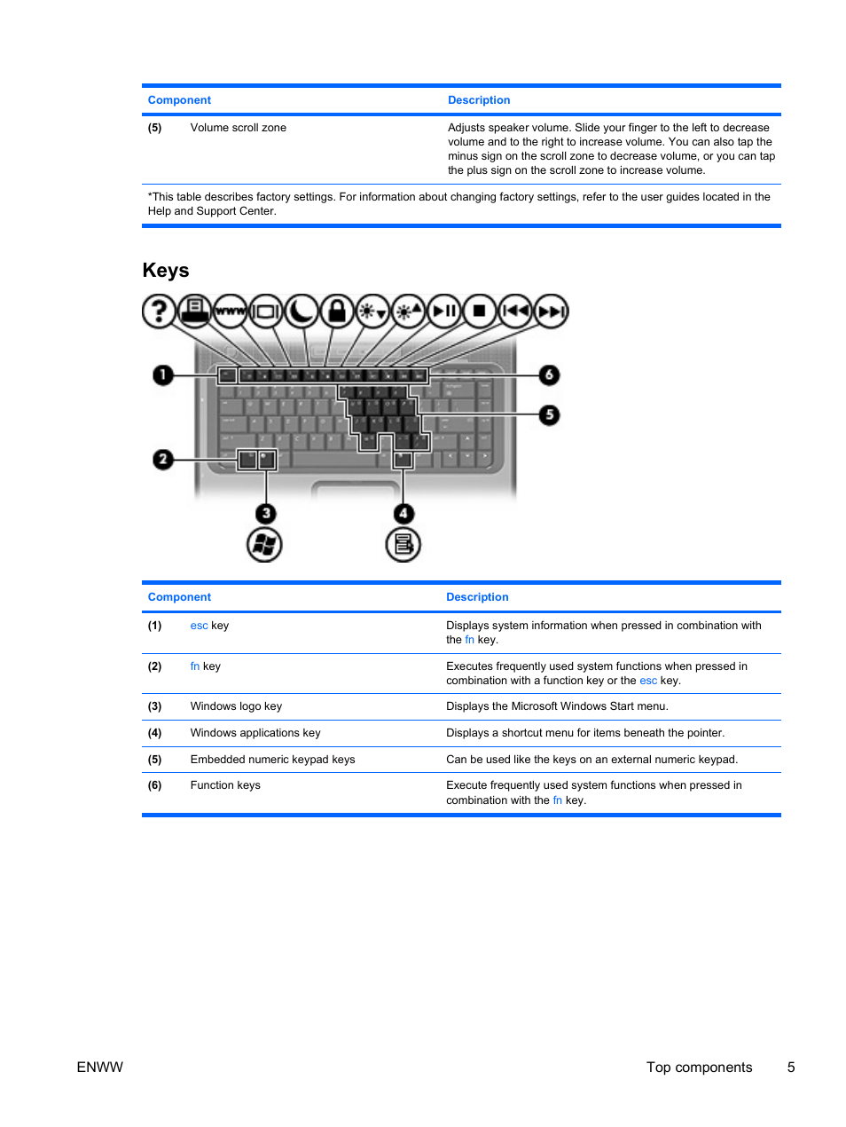 Keys | HP V6115TU User Manual | Page 9 / 22