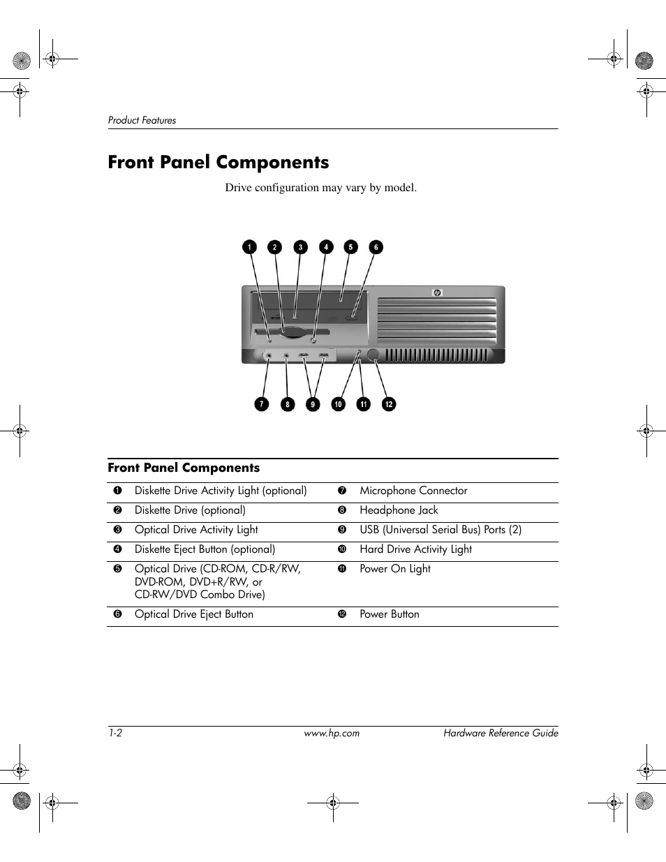 Front panel components, Front panel components –2 | HP DC5100 User Manual | Page 6 / 58