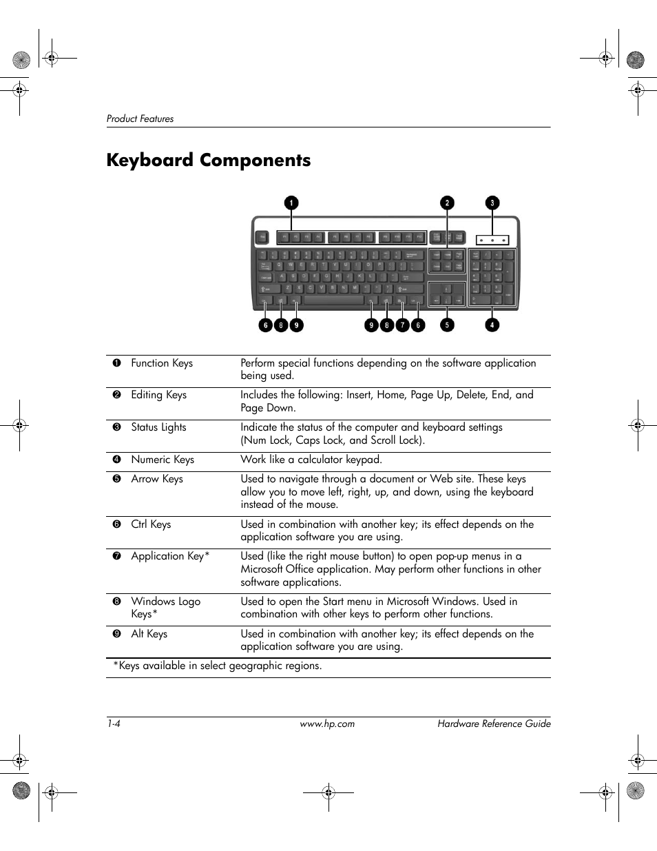 Keyboard components, Keyboard components –4 | HP DC5100 User Manual | Page 8 / 58