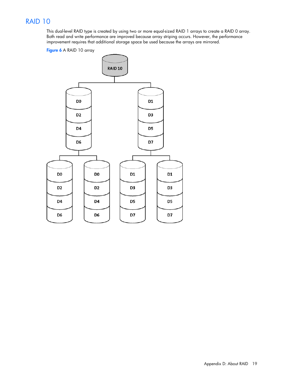 Raid 10 | HP 6-Port SATA RAID User Manual | Page 19 / 25