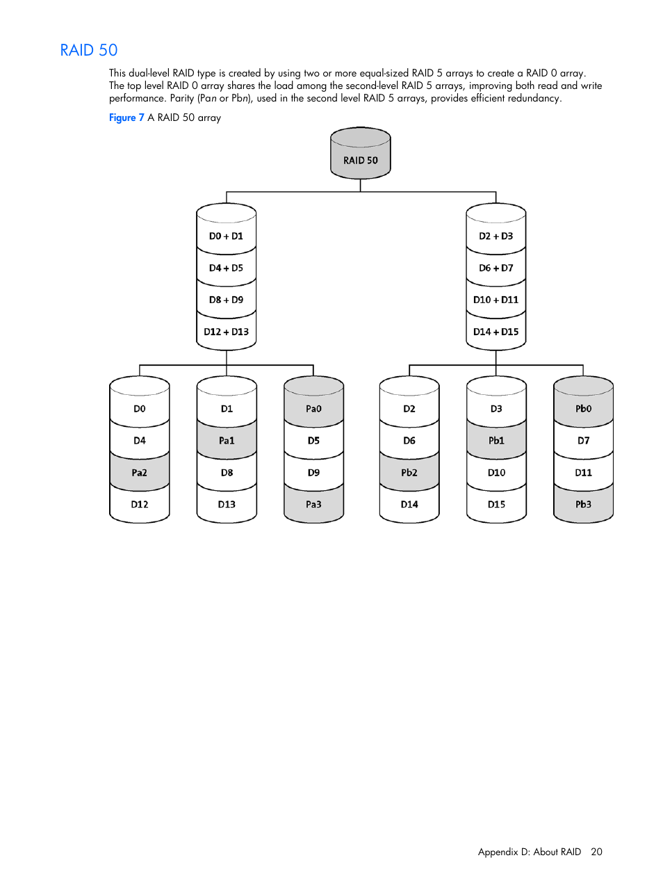Raid 50 | HP 6-Port SATA RAID User Manual | Page 20 / 25