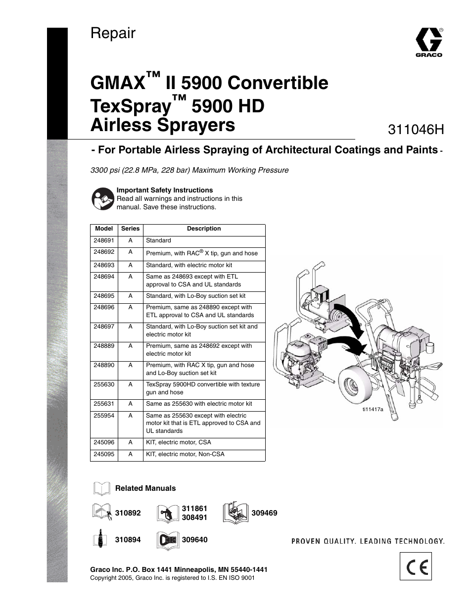 HP GMAX 5900 User Manual | 28 pages