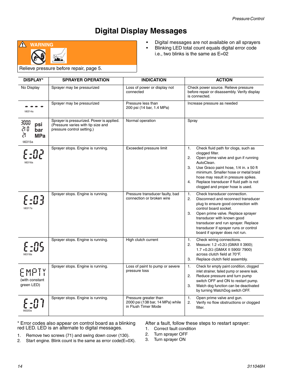 Digital display messages, Psi bar mpa | HP GMAX 5900 User Manual | Page 14 / 28