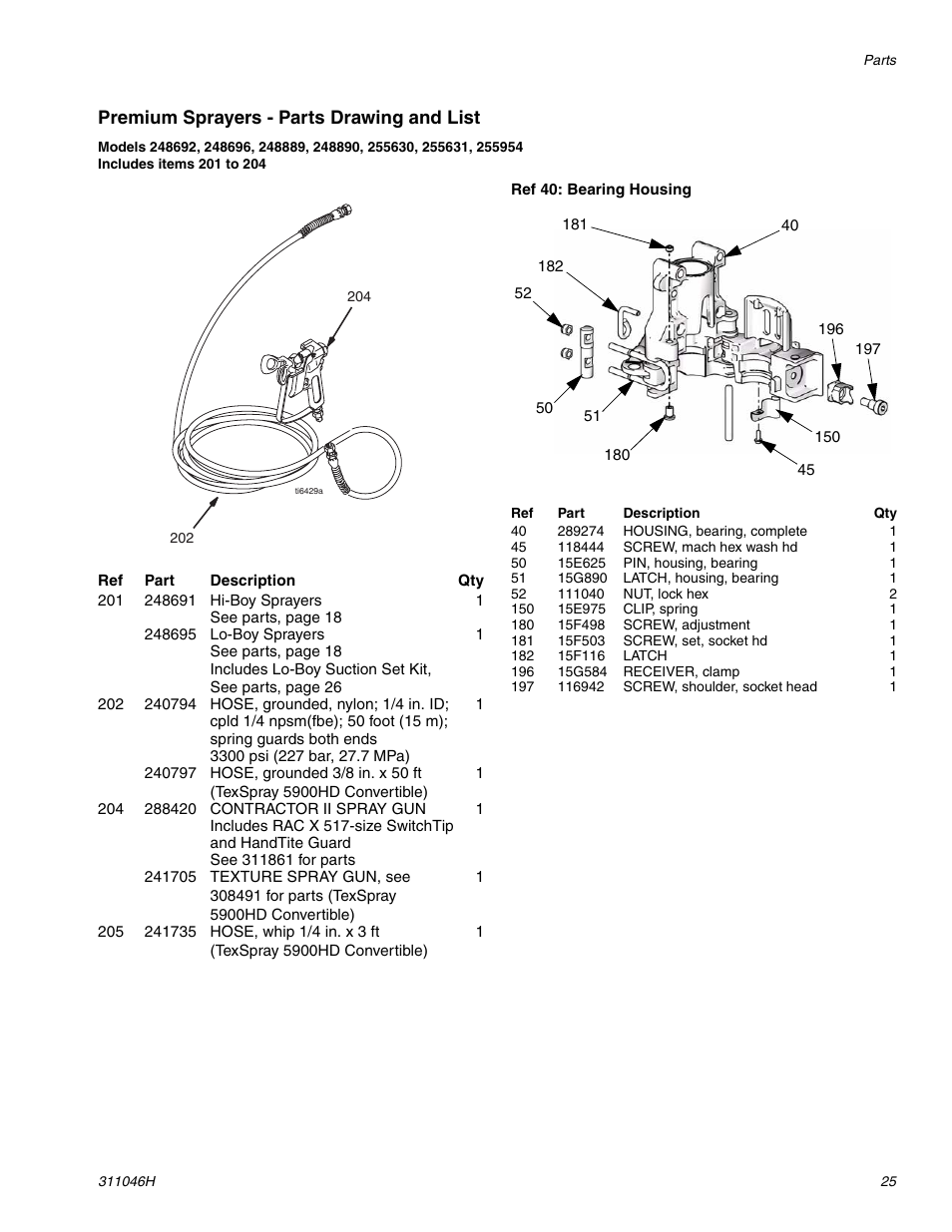 Premium sprayers - parts drawing and list | HP GMAX 5900 User Manual | Page 25 / 28