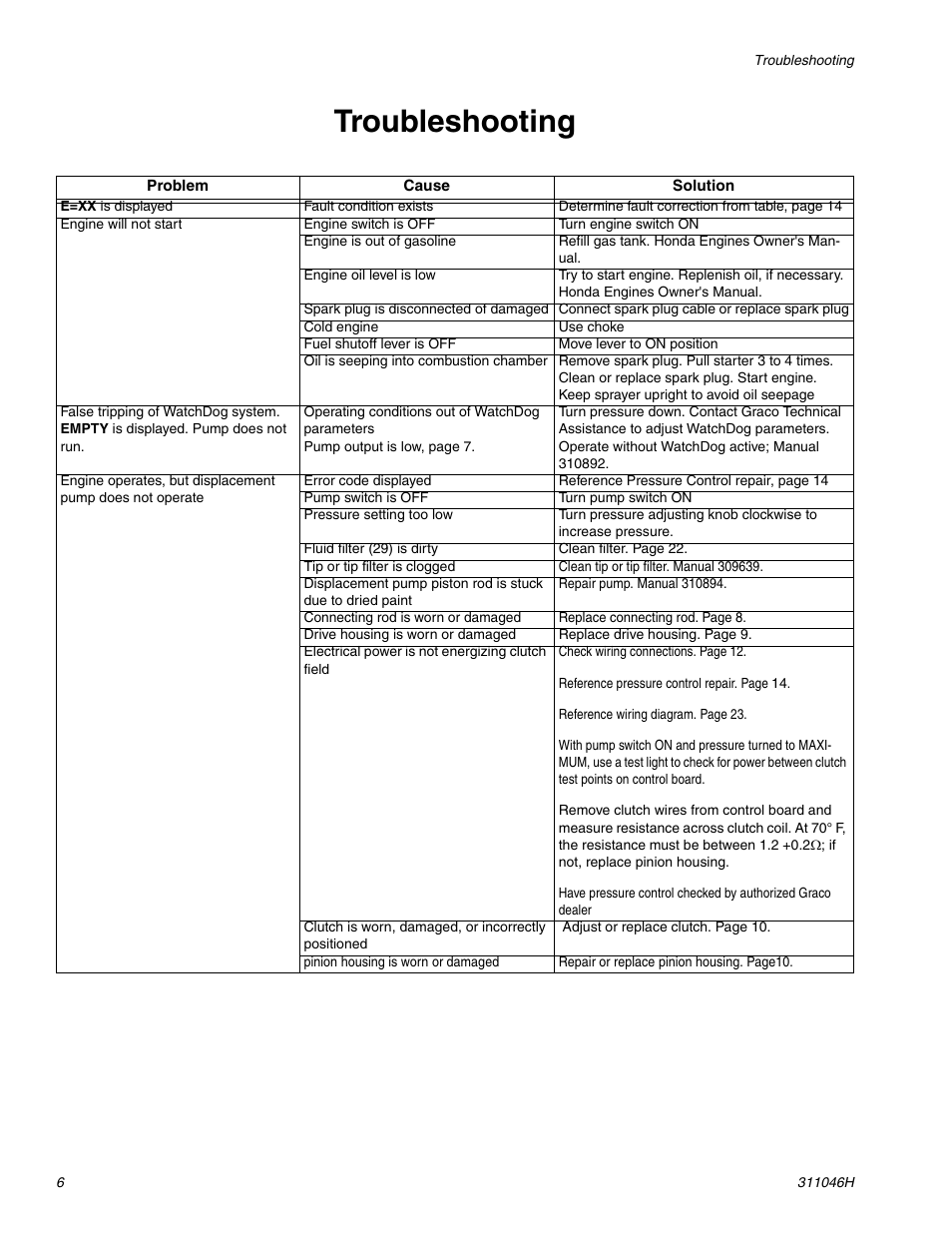 Troubleshooting | HP GMAX 5900 User Manual | Page 6 / 28