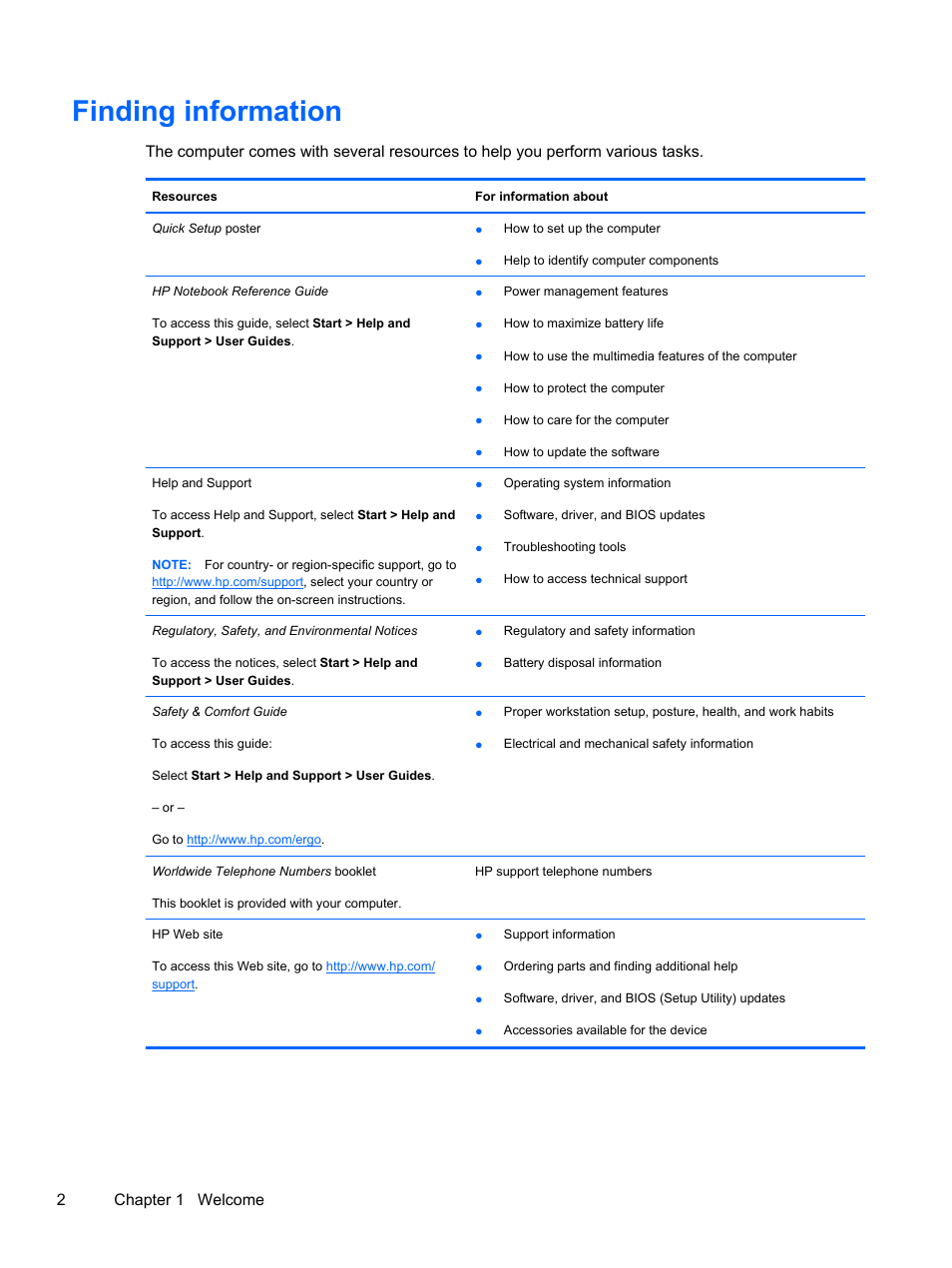 Finding information, 2chapter 1 welcome | HP 210 User Manual | Page 10 / 67