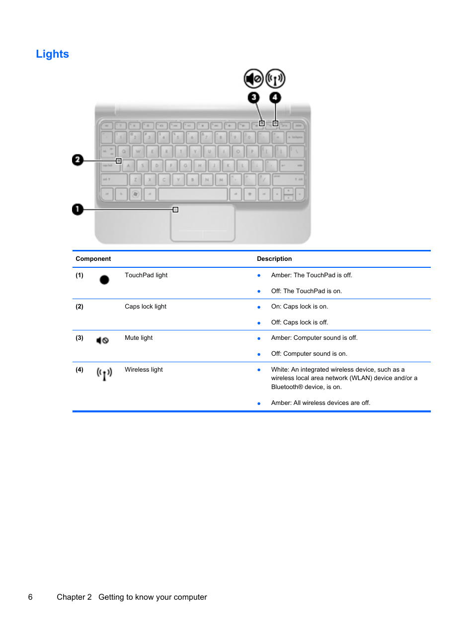 Lights | HP 210 User Manual | Page 14 / 67