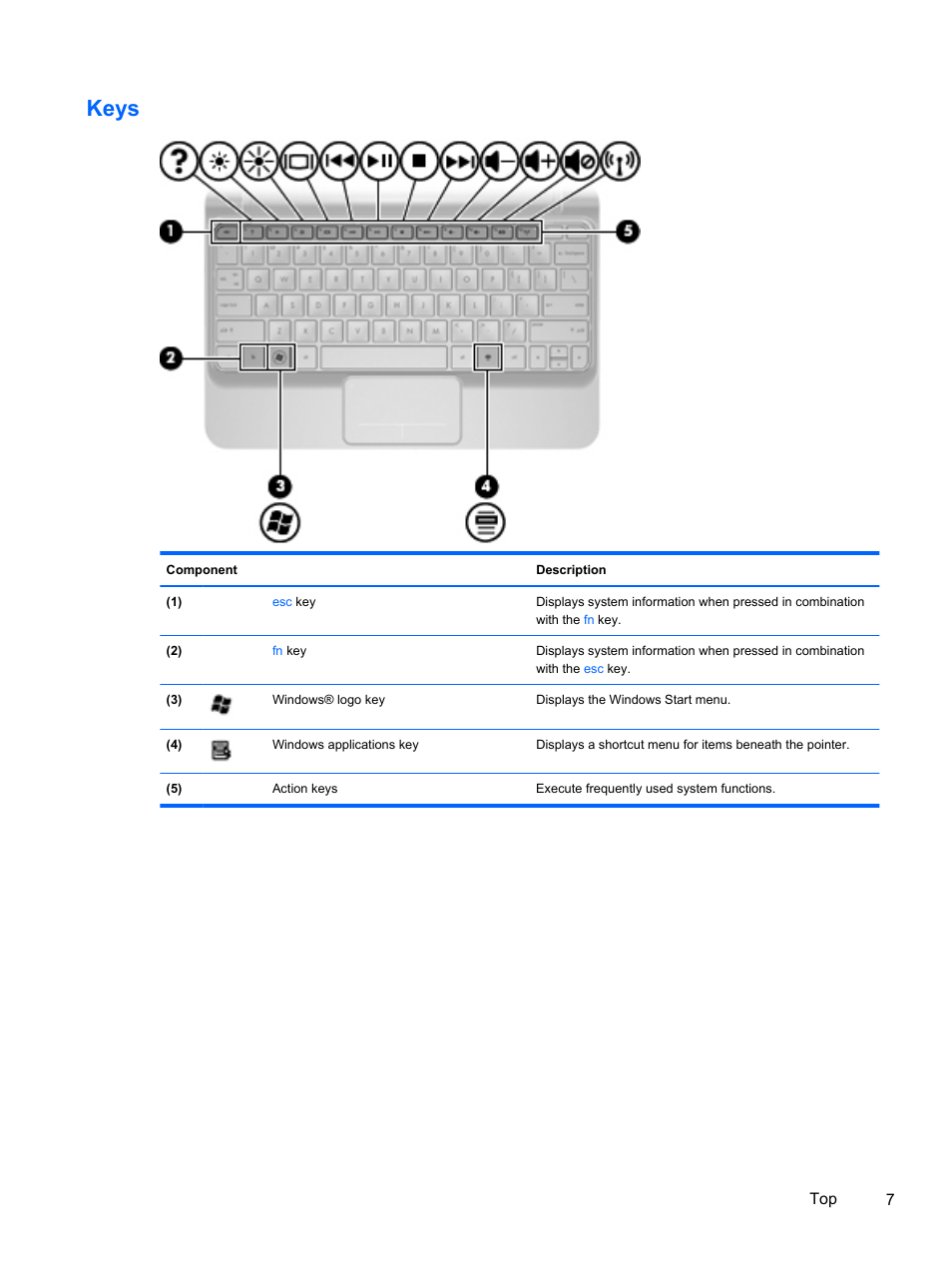 Keys | HP 210 User Manual | Page 15 / 67