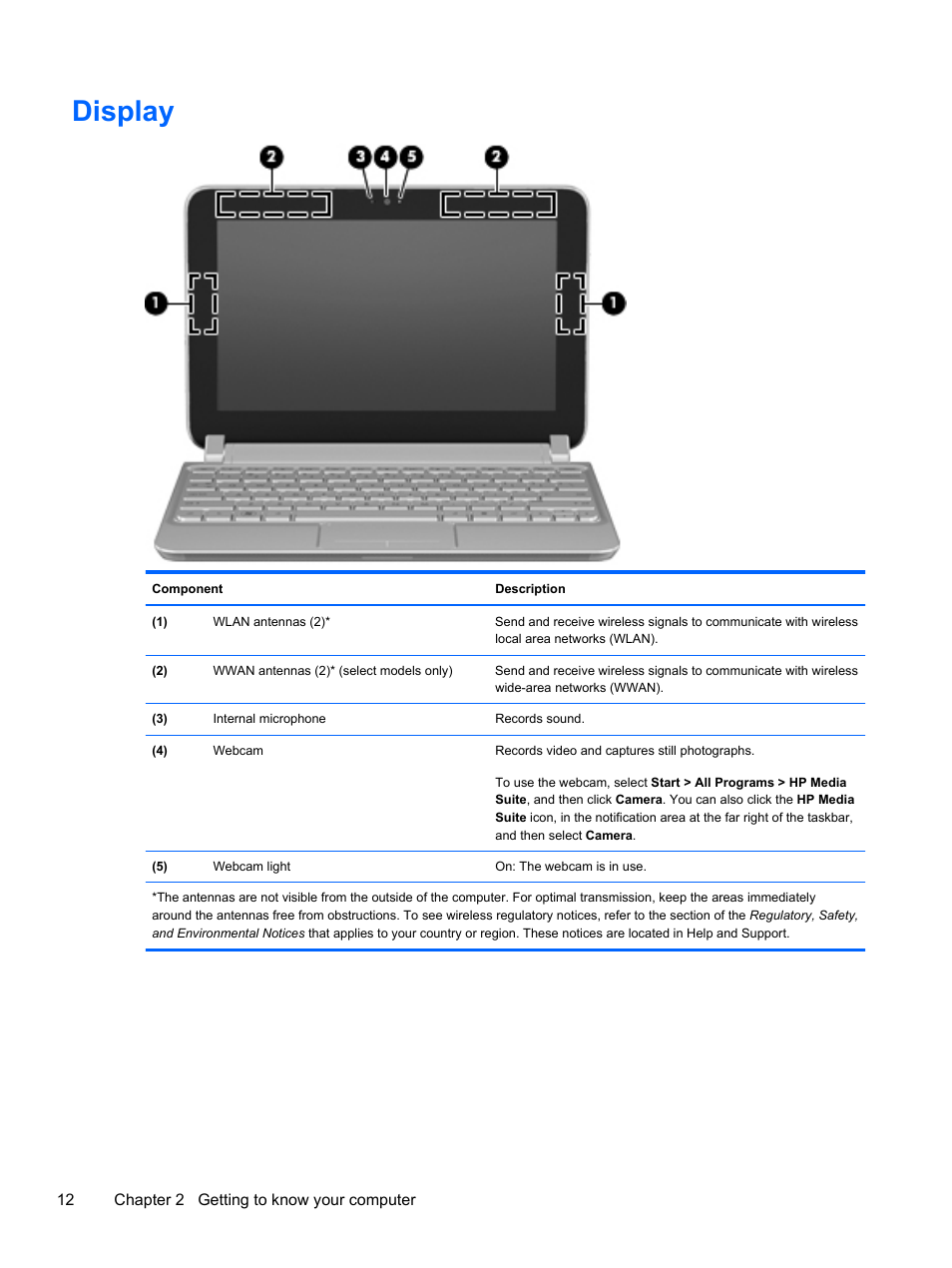 Display | HP 210 User Manual | Page 20 / 67
