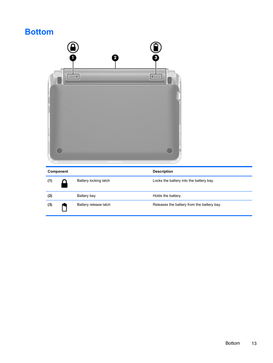 Bottom | HP 210 User Manual | Page 21 / 67