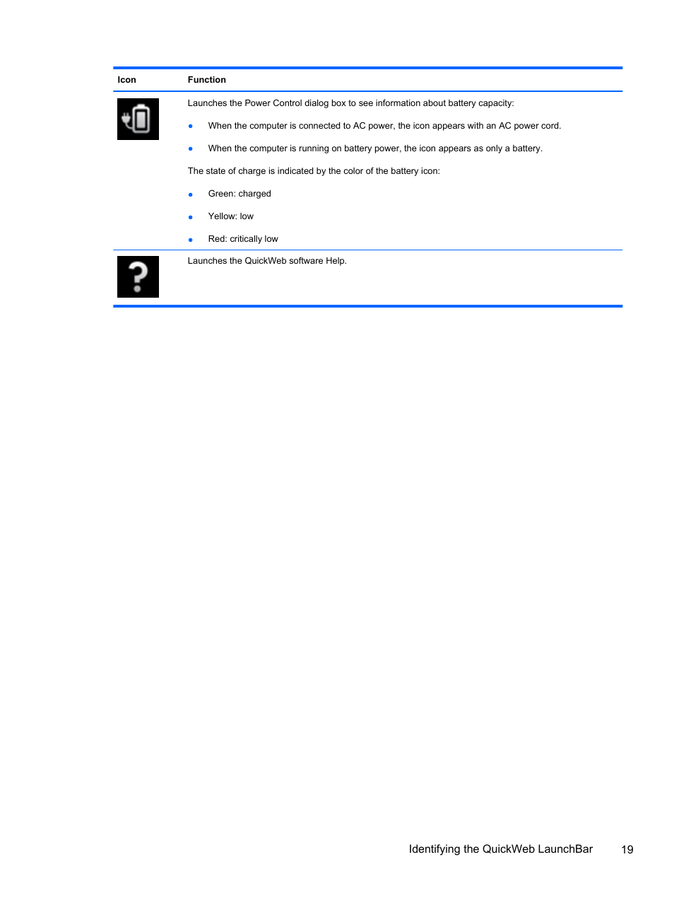 Identifying the quickweb launchbar 19 | HP 210 User Manual | Page 27 / 67