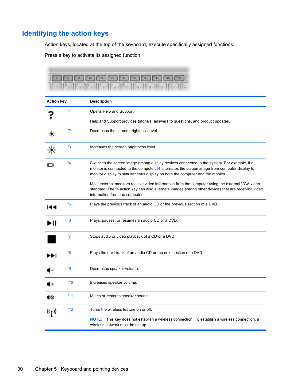 Identifying the action keys | HP 210 User Manual | Page 38 / 67