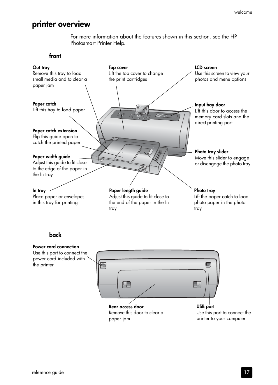 Printer overview | HP 7700 User Manual | Page 7 / 32