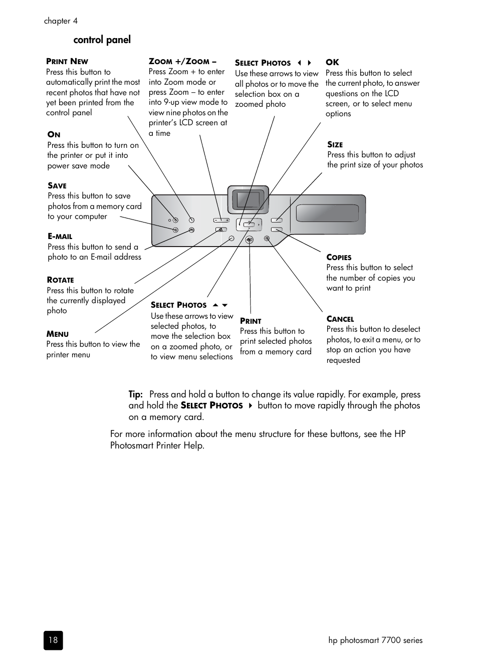 Control panel | HP 7700 User Manual | Page 8 / 32