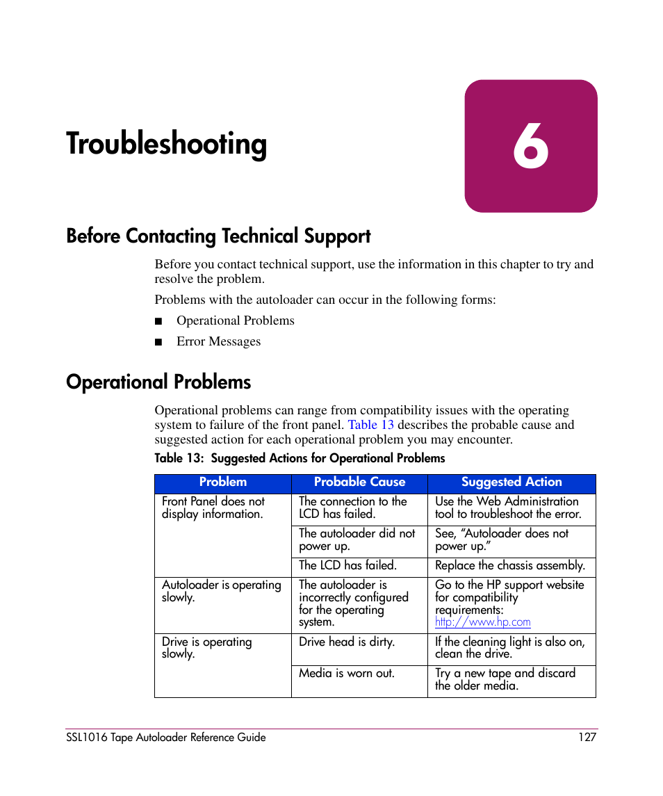 Troubleshooting, Before contacting technical support, Operational problems | 6 troubleshooting | HP STORAGEWORKS SSL1016 User Manual | Page 127 / 160