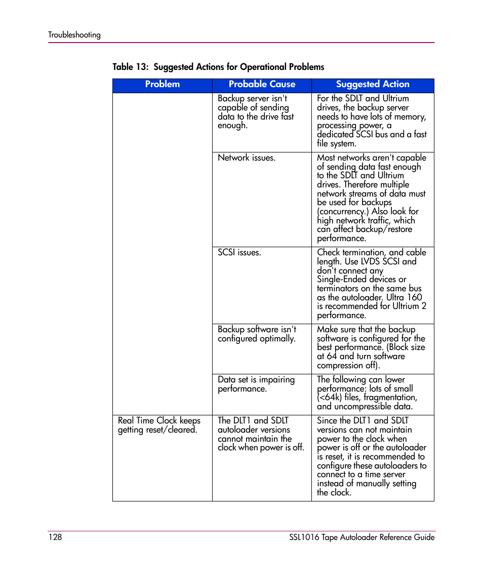 HP STORAGEWORKS SSL1016 User Manual | Page 128 / 160