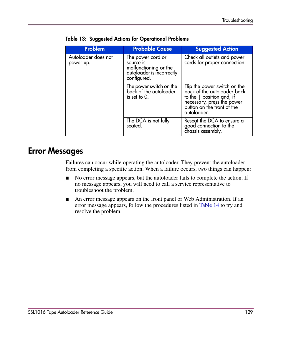 Error messages | HP STORAGEWORKS SSL1016 User Manual | Page 129 / 160