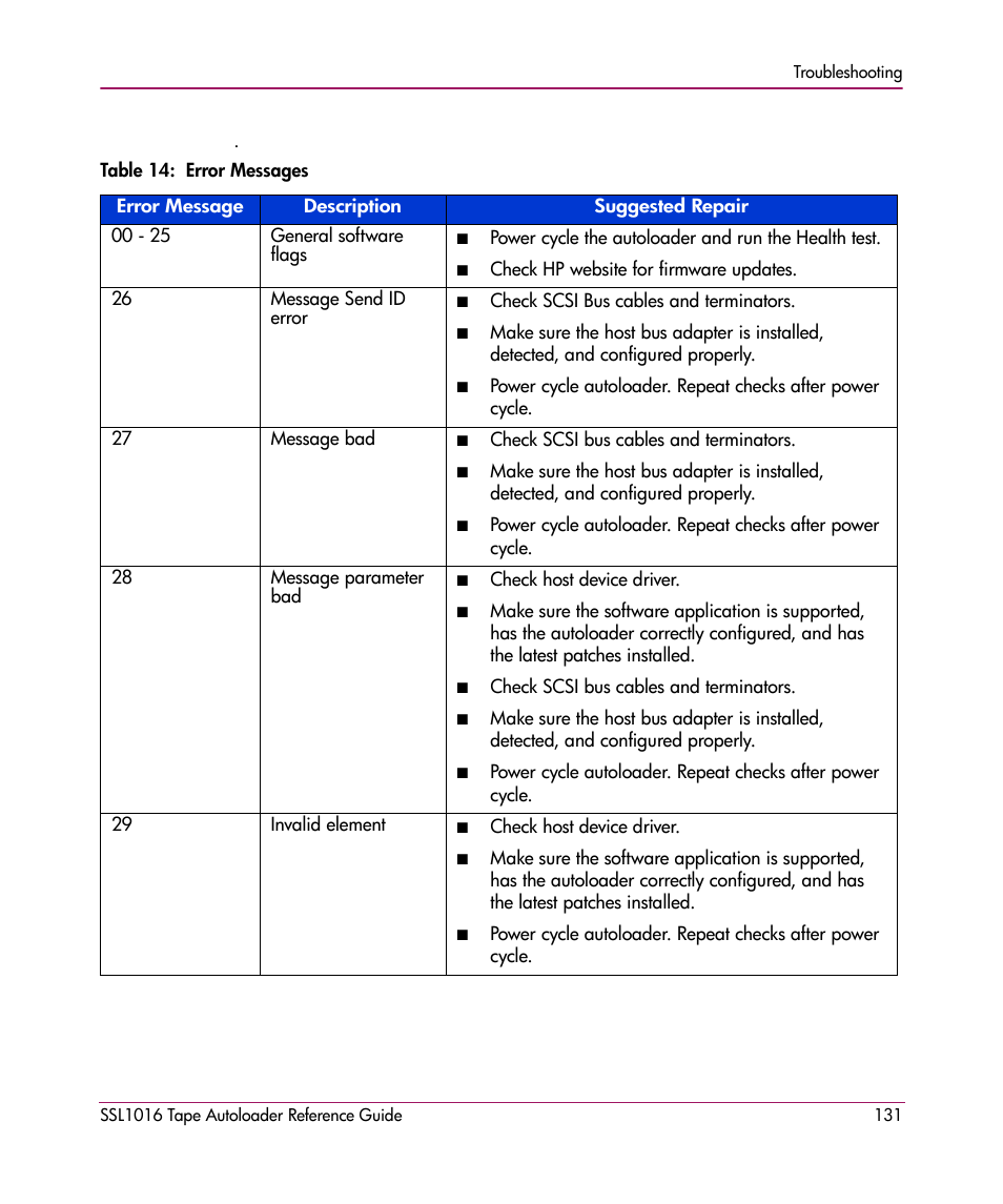 HP STORAGEWORKS SSL1016 User Manual | Page 131 / 160