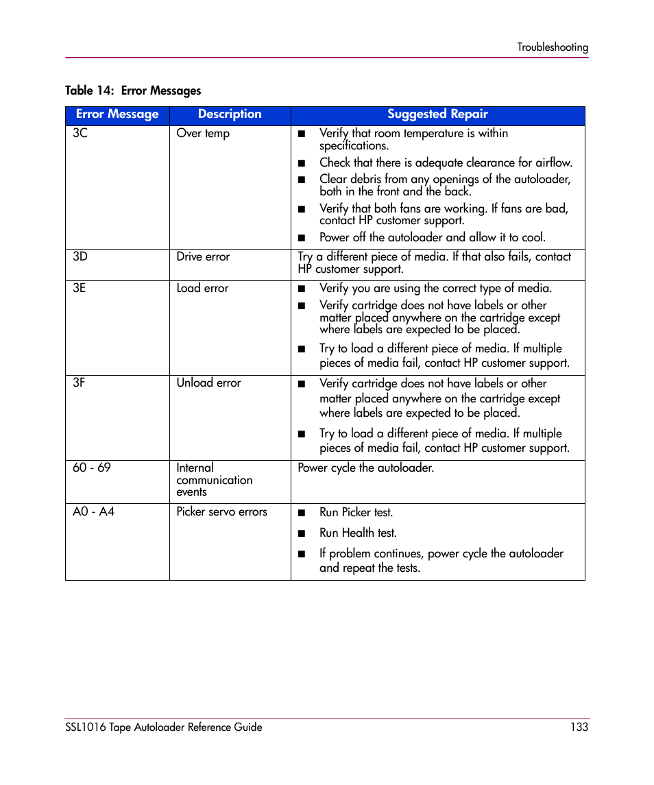 HP STORAGEWORKS SSL1016 User Manual | Page 133 / 160