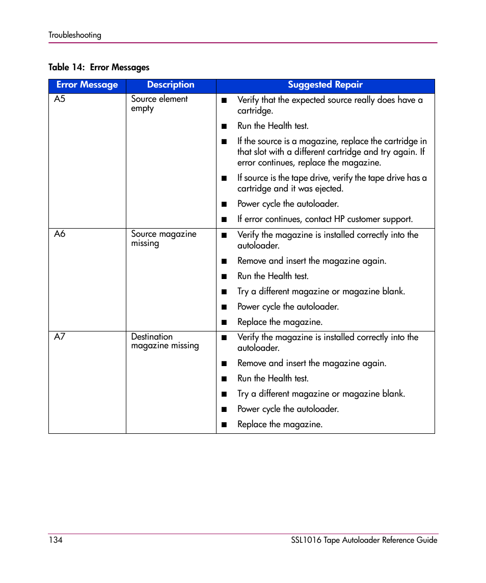 HP STORAGEWORKS SSL1016 User Manual | Page 134 / 160