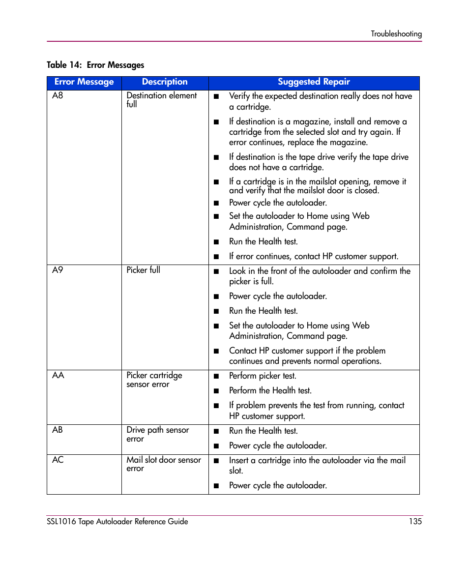 HP STORAGEWORKS SSL1016 User Manual | Page 135 / 160