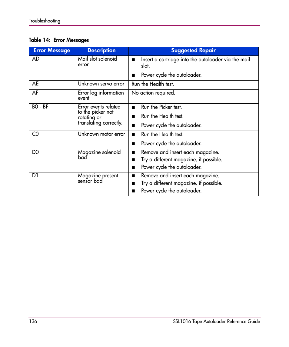 HP STORAGEWORKS SSL1016 User Manual | Page 136 / 160