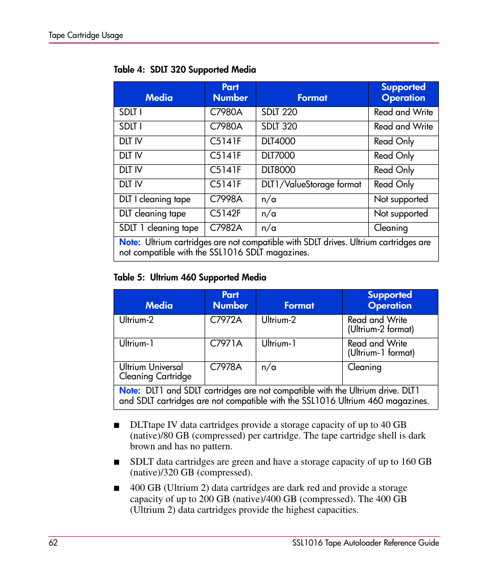 HP STORAGEWORKS SSL1016 User Manual | Page 62 / 160