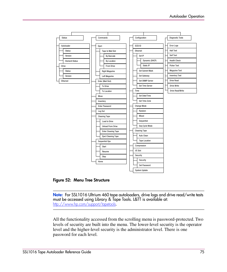 HP STORAGEWORKS SSL1016 User Manual | Page 75 / 160