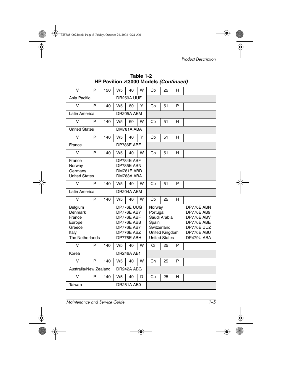 HP zt3000 User Manual | Page 10 / 186